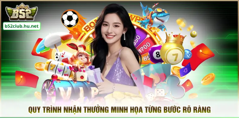 Quy trình nhận thưởng minh họa từng bước rõ ràng