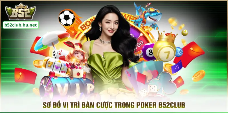 Sơ đồ vị trí bàn cược trong Poker B52club